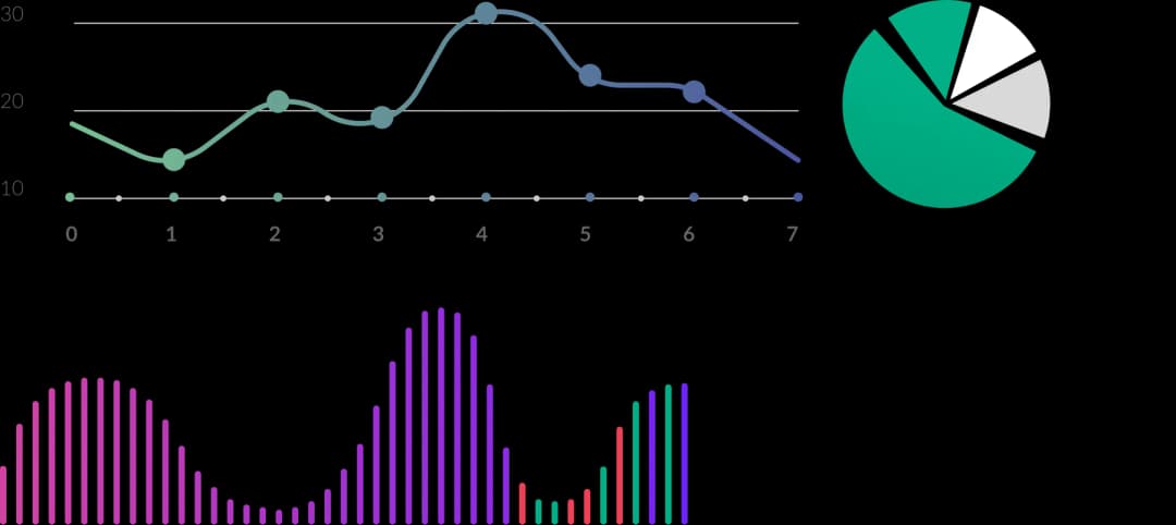 ai-chart
